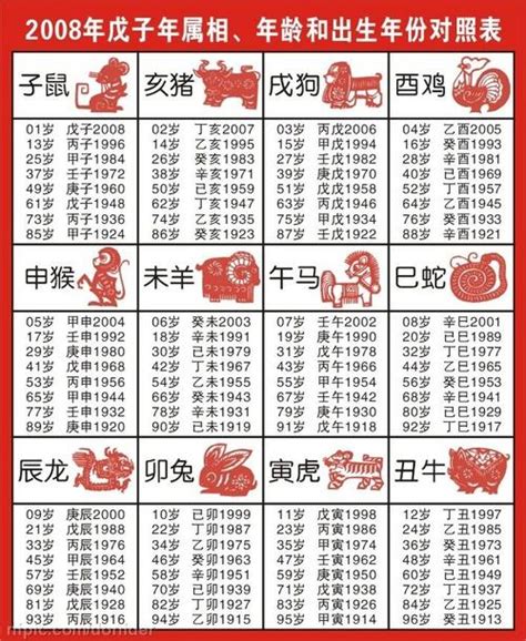 屬狗生肖|【十二生肖年份】12生肖年齡對照表、今年生肖 